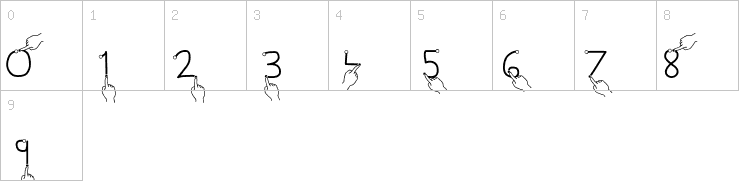 Numbers