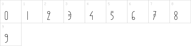 Numbers