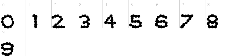 Numbers