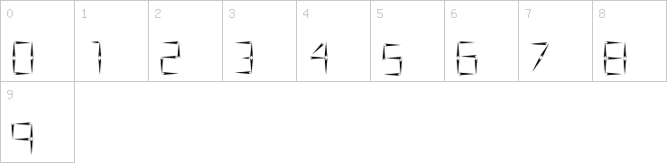 Numbers