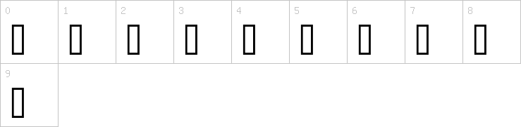 Numbers