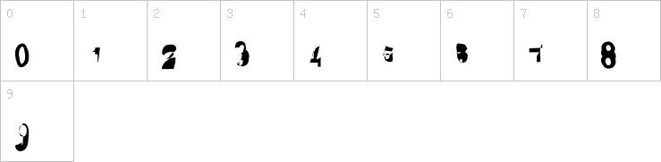 Numbers
