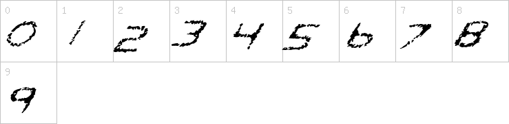 Numbers