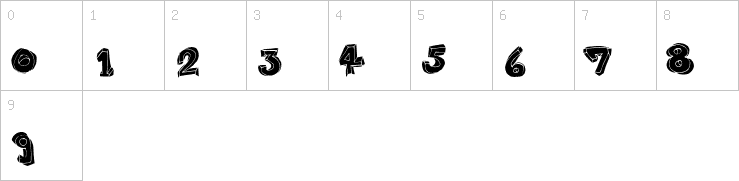 Numbers