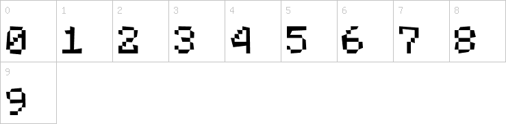 Numbers