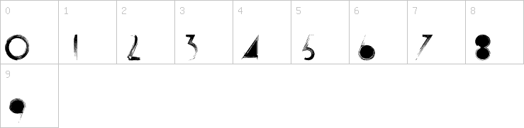 Numbers