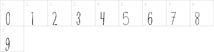 Numbers