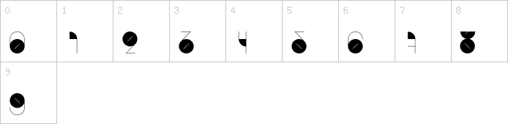 Numbers