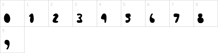Numbers