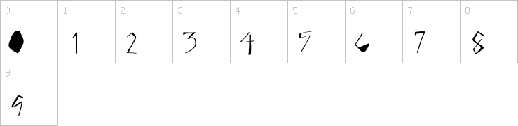 Numbers
