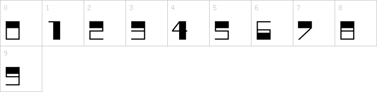 Numbers