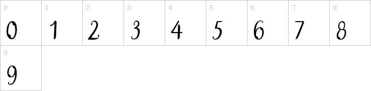 Numbers