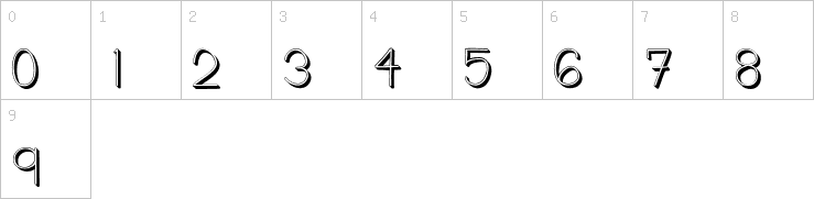 Numbers