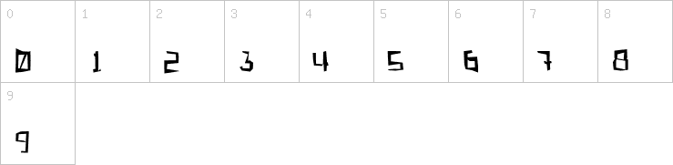 Numbers