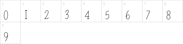Numbers
