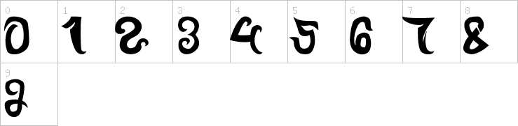 Numbers