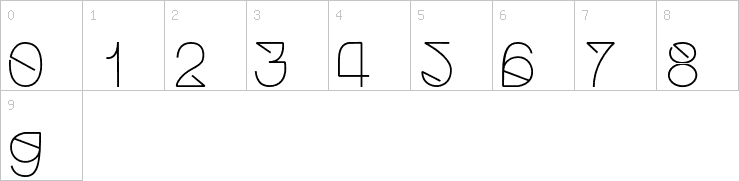 Numbers