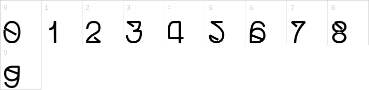 Numbers