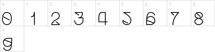 Numbers