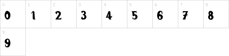 Numbers