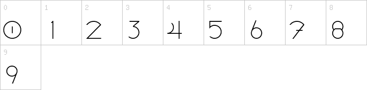 Numbers