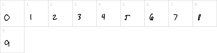 Numbers
