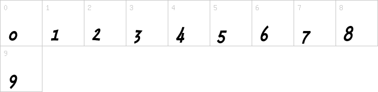 Numbers