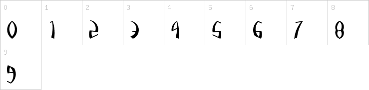 Numbers