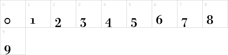 Numbers