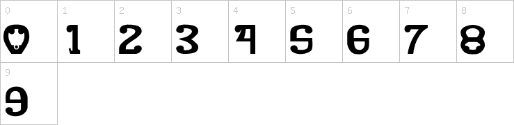 Numbers