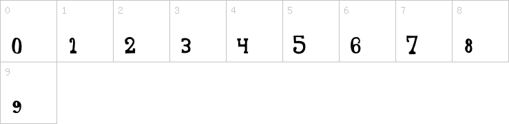 Numbers