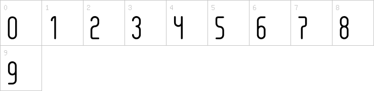 Numbers