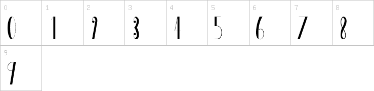 Numbers