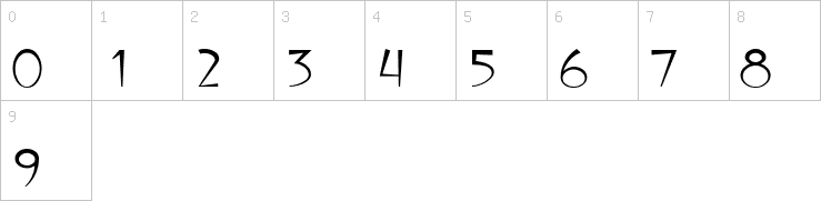 Numbers