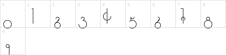Numbers