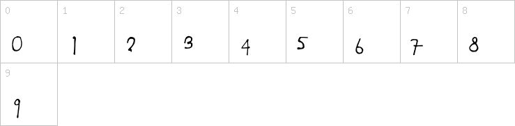 Numbers