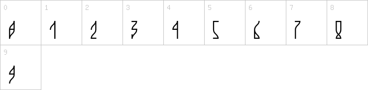 Numbers