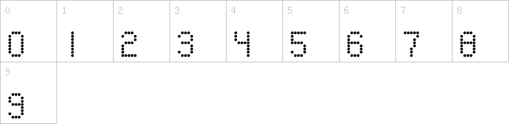 Numbers