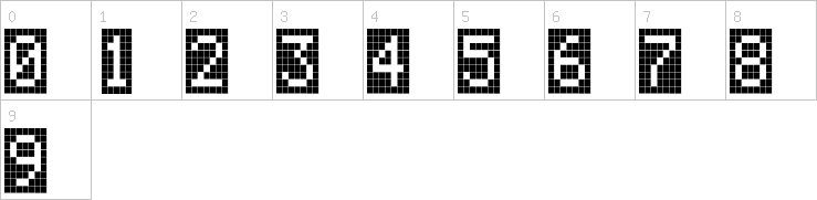 Numbers