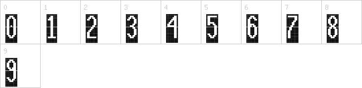 Numbers