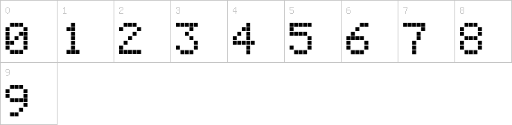 Numbers