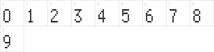 Numbers