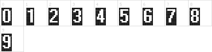 Numbers