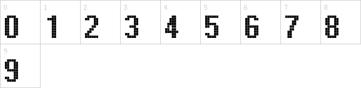 Numbers