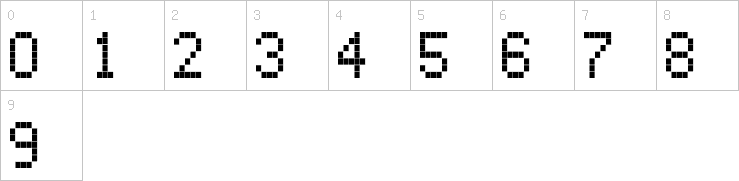 Numbers