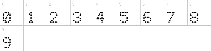 Numbers