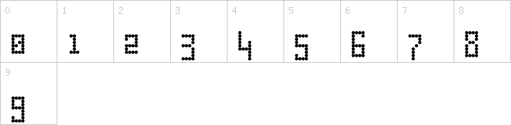 Numbers