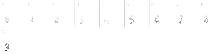 Numbers
