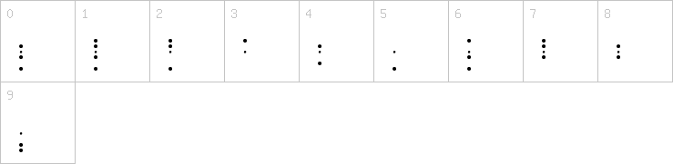 Numbers
