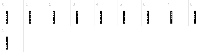 Numbers